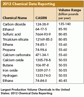 chemical-data-chart-2012
